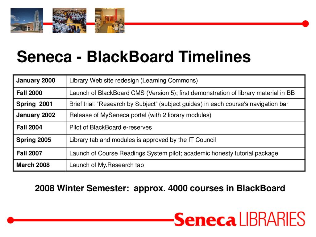 Seneca blackboard sale